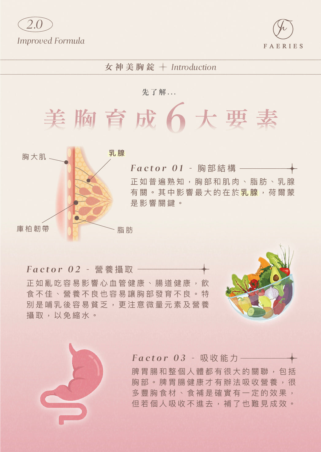 【𝑩𝒆𝒔𝒕 𝑺𝒆𝒍𝒍𝒊𝒏𝒈】女神密語美胸錠2.0+ (現貨)