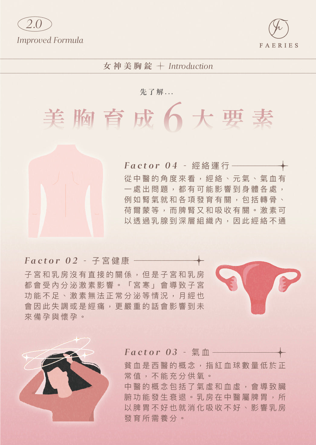 【𝑩𝒆𝒔𝒕 𝑺𝒆𝒍𝒍𝒊𝒏𝒈】女神密語美胸錠2.0+ (現貨)