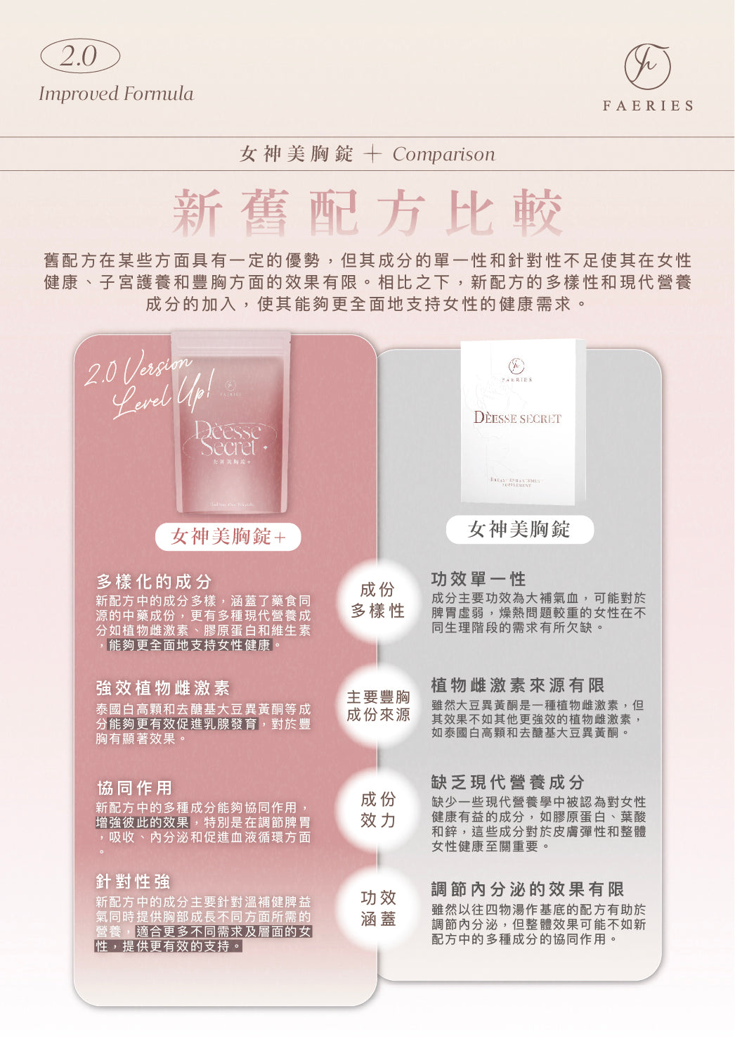 【𝑩𝒆𝒔𝒕 𝑺𝒆𝒍𝒍𝒊𝒏𝒈】女神密語美胸錠2.0+ (現貨)